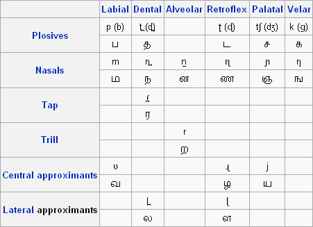 phonetic alphabet chart. Phonetic Alphabet follows: